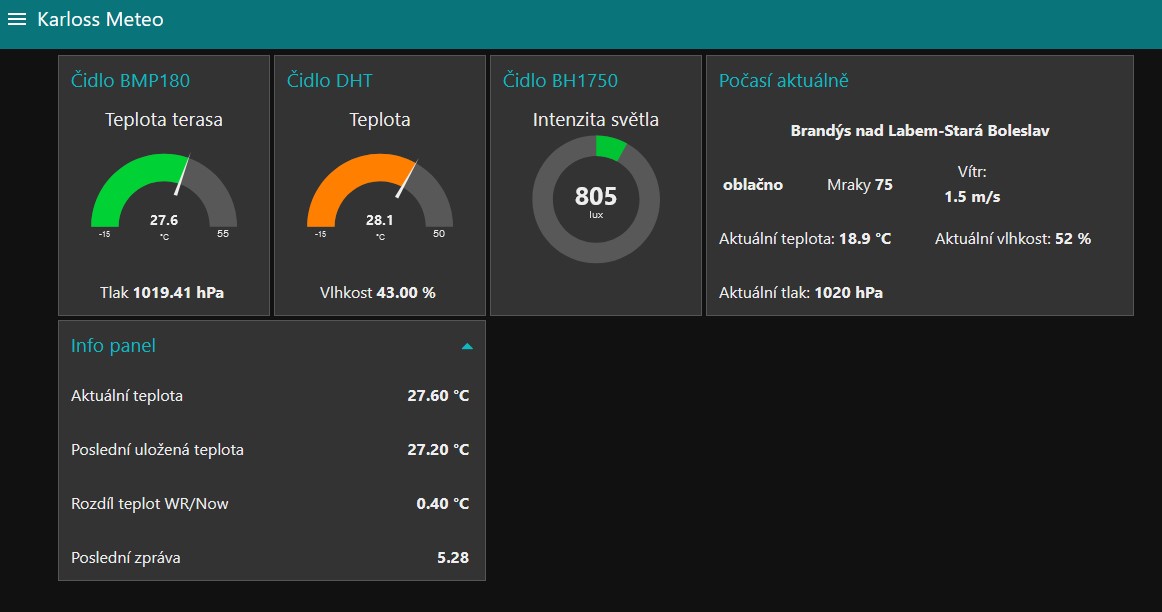 Náhled Meteo monitoru